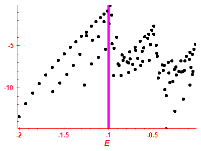 Strength function log